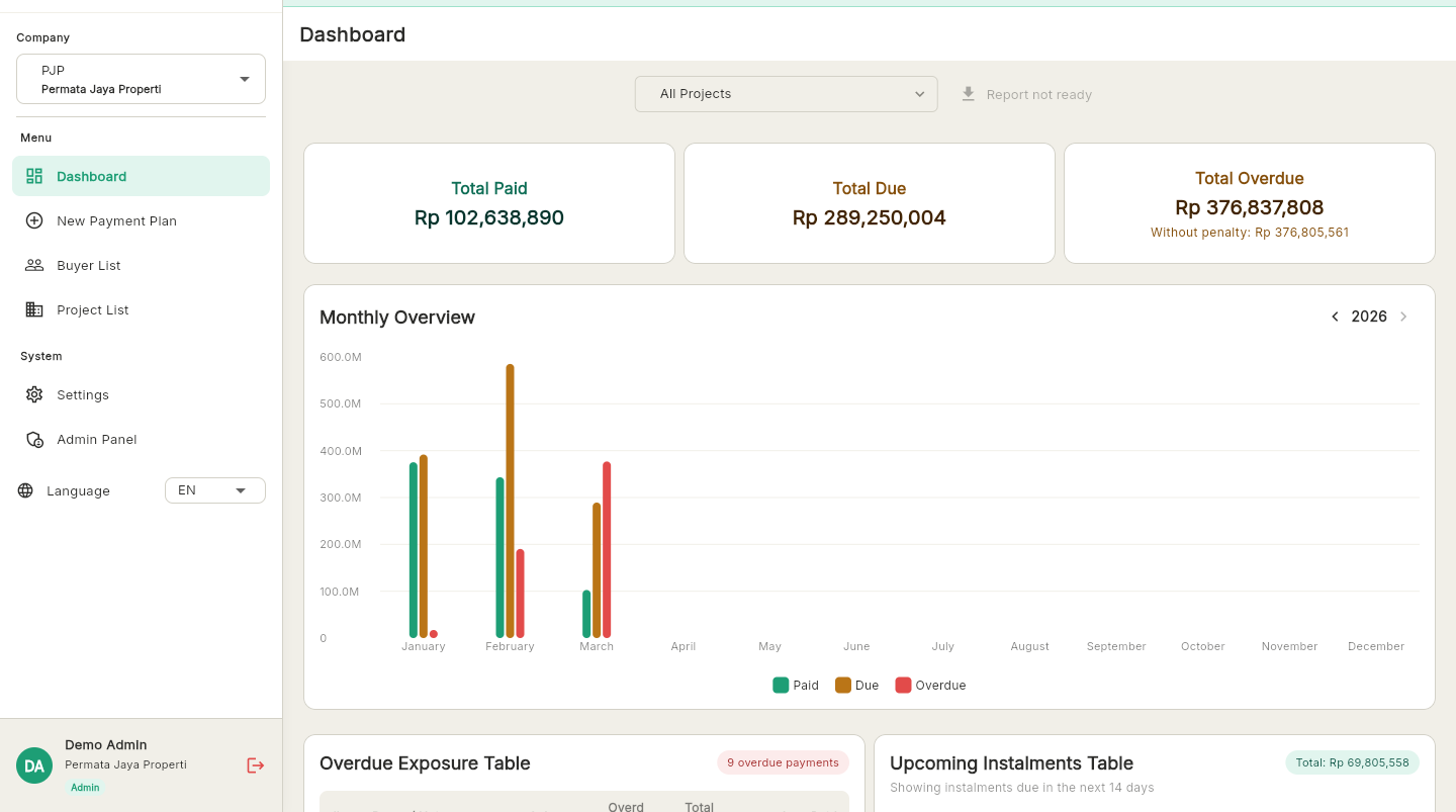 BayarTepat executive dashboard with KPI cards and monthly chart