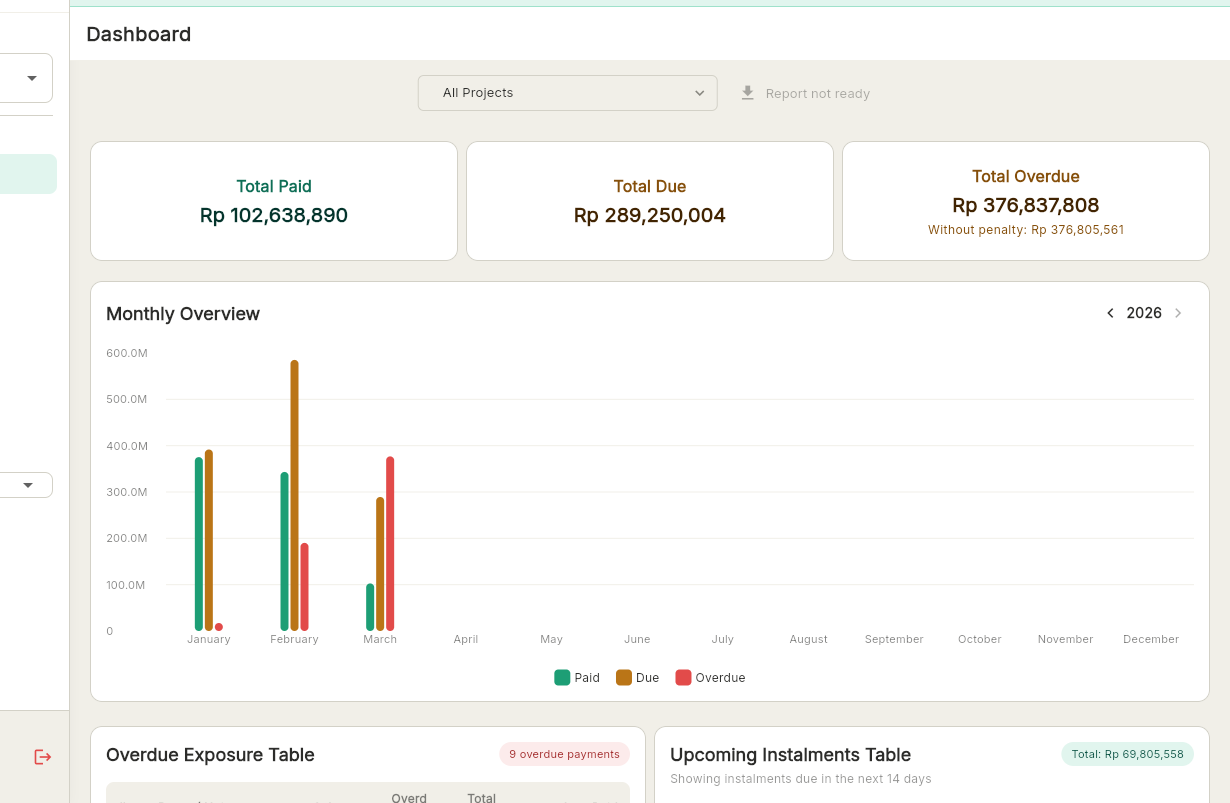 Chasing rent payments is not your job.