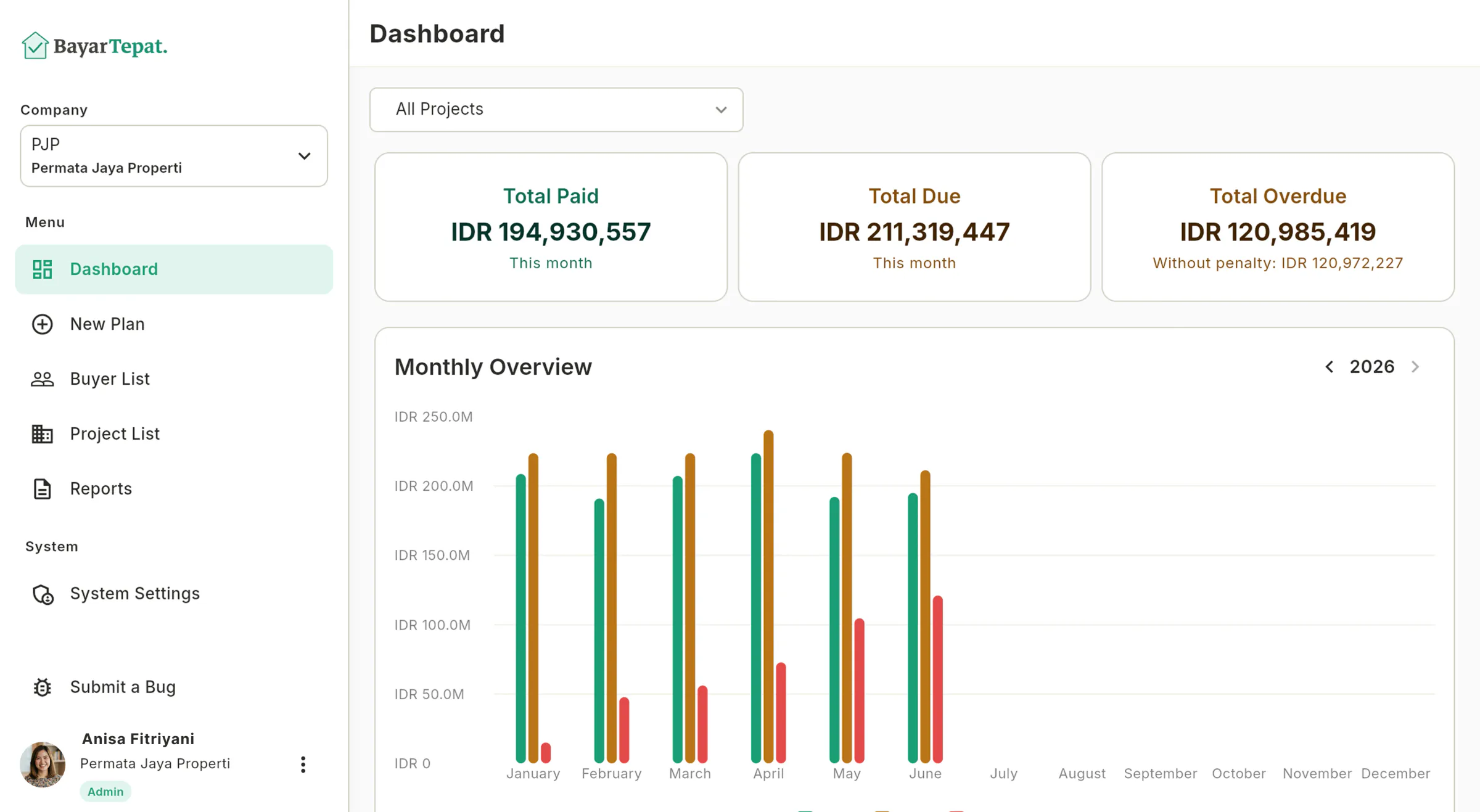 Executive Dashboard