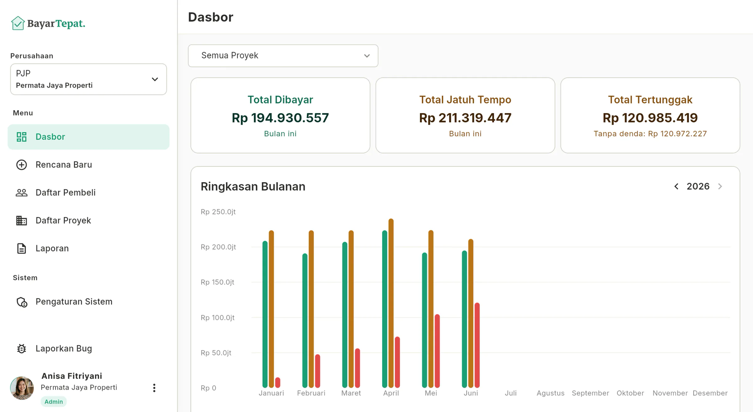 Dashboard Eksekutif